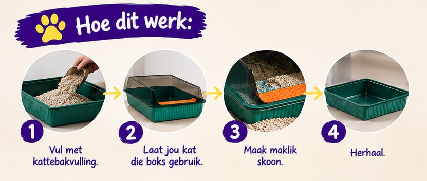 Snuffels se Skoon-Snoet™ – Semi-Toe Kattebak